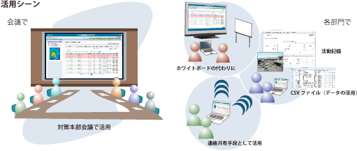 活用シーン